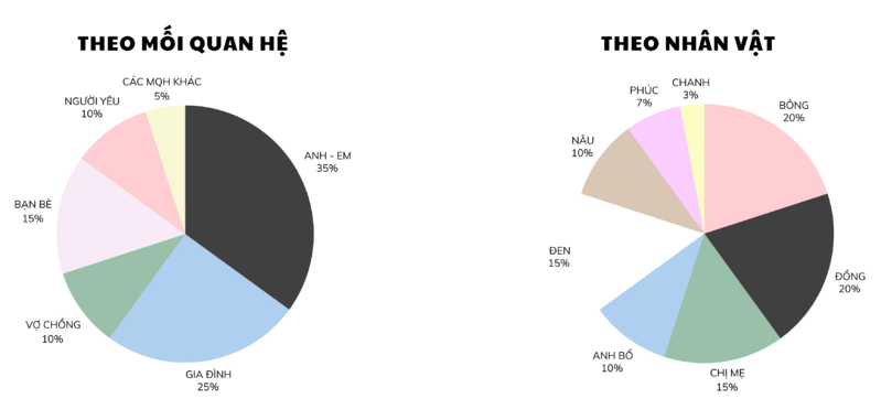 File:Phân bổ TACE.png